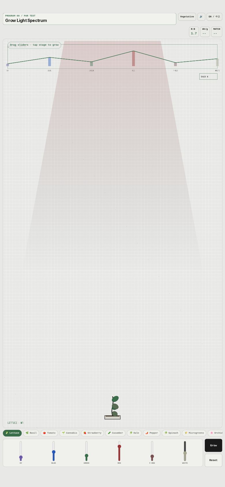 Grow Light Spectrum