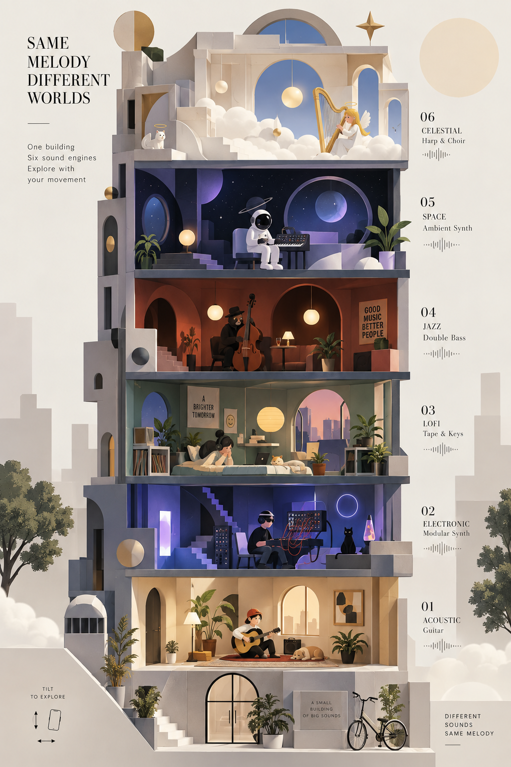 Melody House